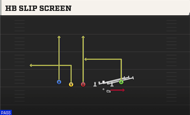 HB SLIP SCREEN play diagram