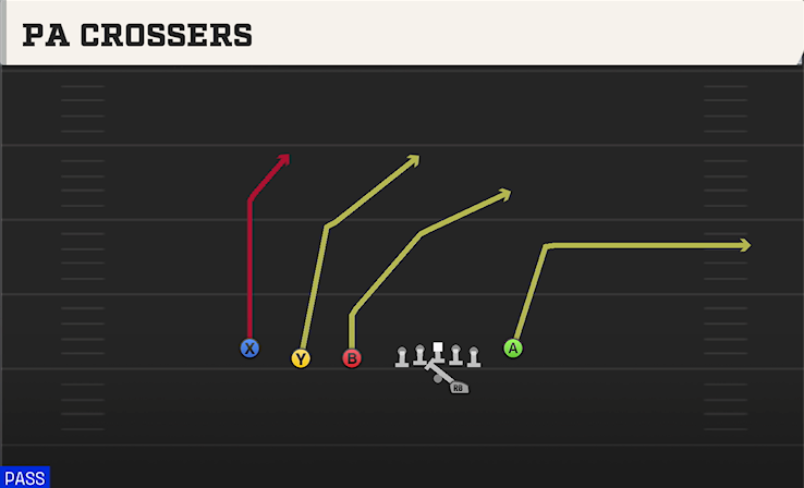 PA CROSSERS play diagram