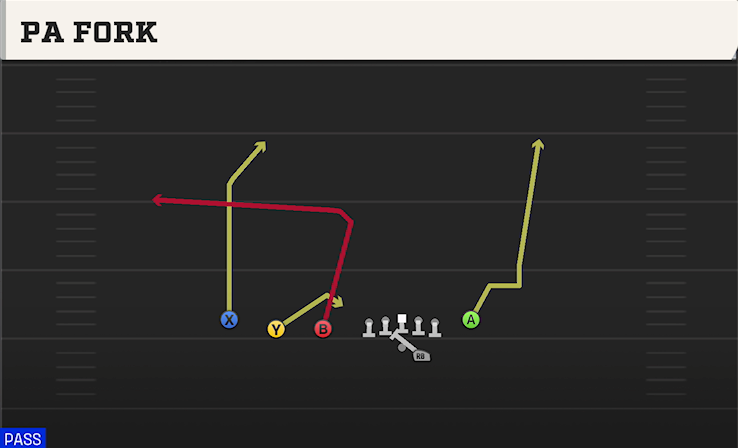 PA FORK play diagram