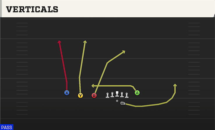 VERTICALS play diagram