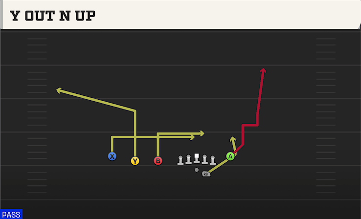 Y OUT N UP play diagram