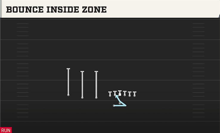 BOUNCE INSIDE ZONE play diagram
