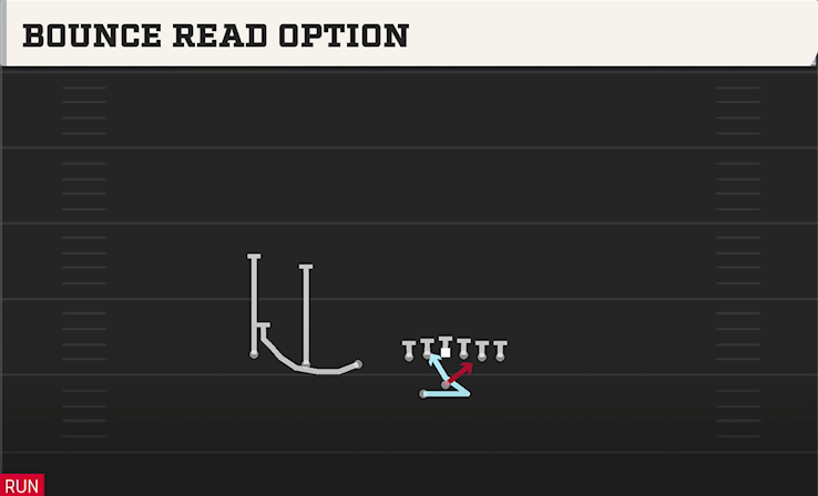 BOUNCE READ OPTION play diagram