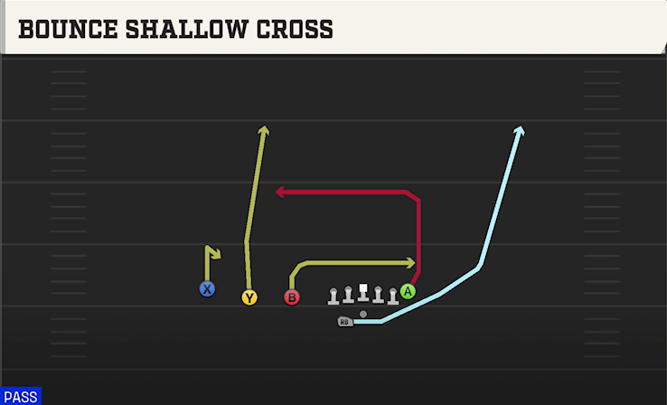 BOUNCE SHALLOW CROSS play diagram
