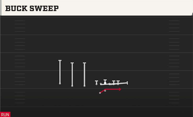 BUCK SWEEP play diagram