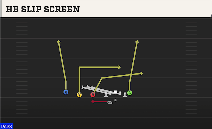 HB SLIP SCREEN play diagram