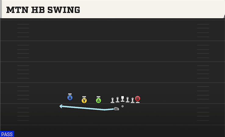 MTN HB SWING play diagram