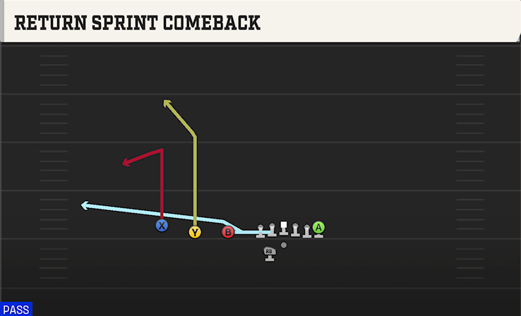 RETURN SPRINT COMEBACK play diagram