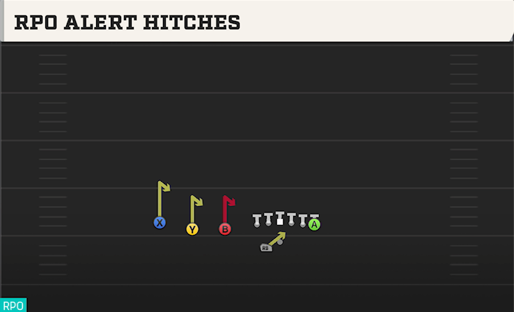 RPO ALERT HITCHES play diagram