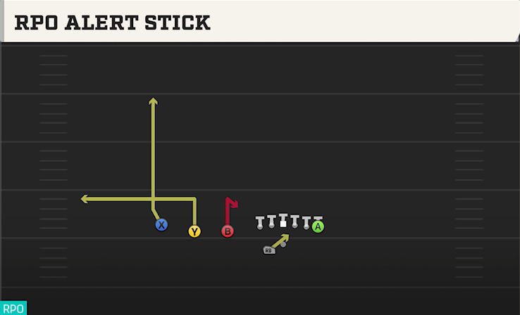 RPO ALERT STICK play diagram