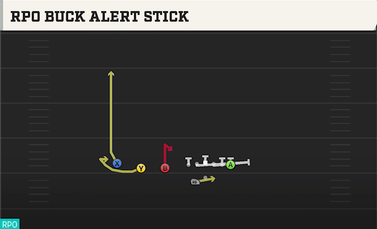 RPO BUCK ALERT STICK play diagram