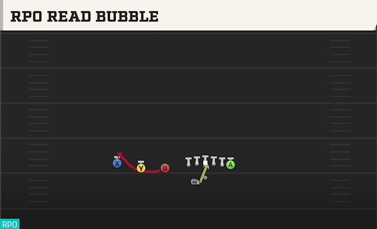 RPO READ BUBBLE play diagram