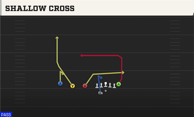 SHALLOW CROSS play diagram