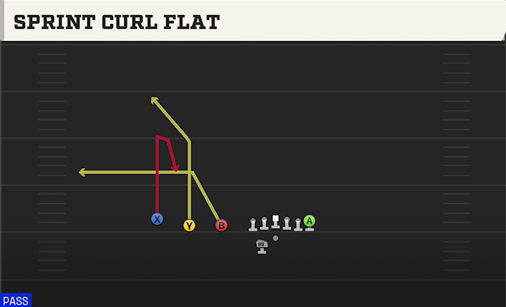 SPRINT CURL FLAT play diagram
