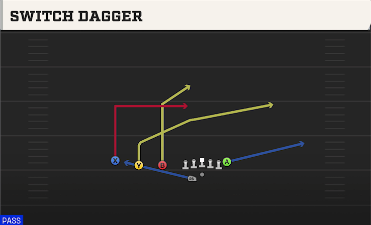 SWITCH DAGGER play diagram