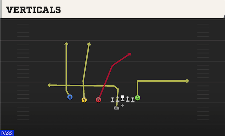VERTICALS play diagram