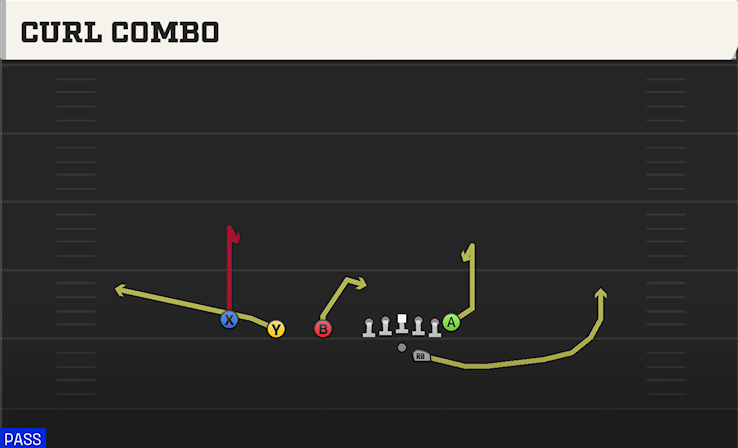 CURL COMBO play diagram