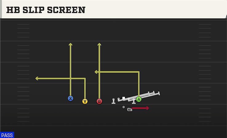 HB SLIP SCREEN play diagram