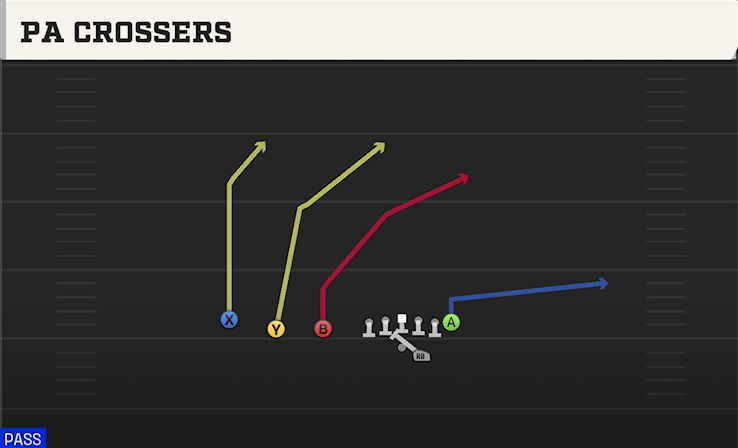 PA CROSSERS play diagram
