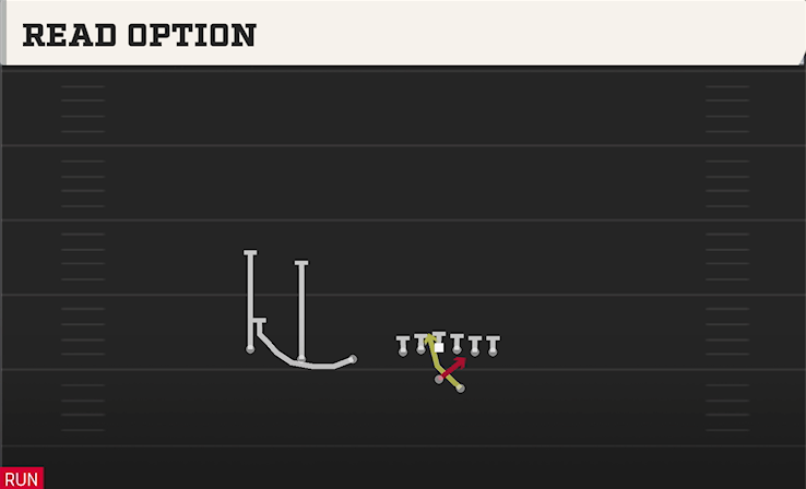 READ OPTION play diagram