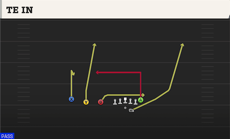 TE IN play diagram