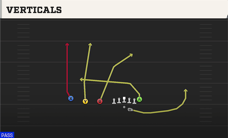 VERTICALS play diagram