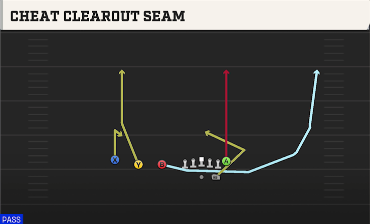 CHEAT CLEAROUT SEAM play diagram