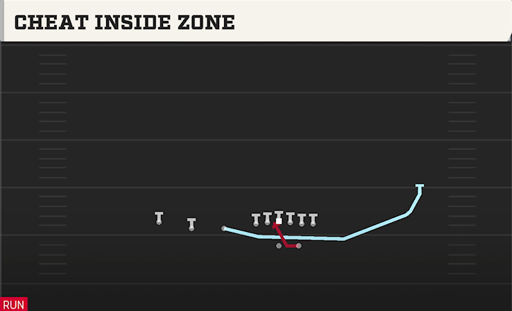 CHEAT INSIDE ZONE play diagram