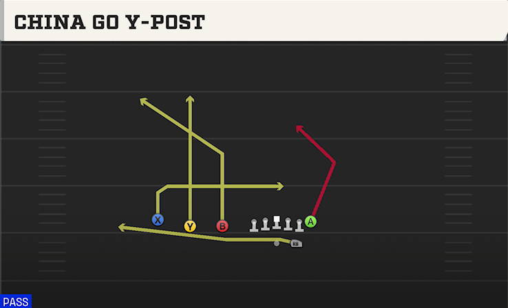 CHINA GO Y-POST play diagram