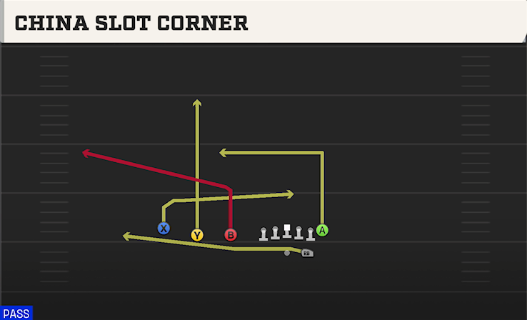 CHINA SLOT CORNER play diagram