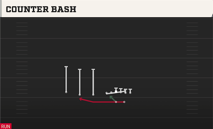 COUNTER BASH play diagram