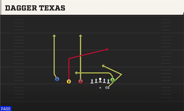 DAGGER TEXAS play diagram