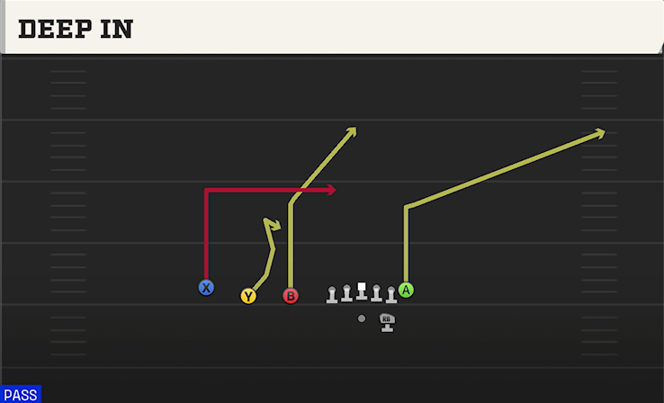 DEEP IN play diagram