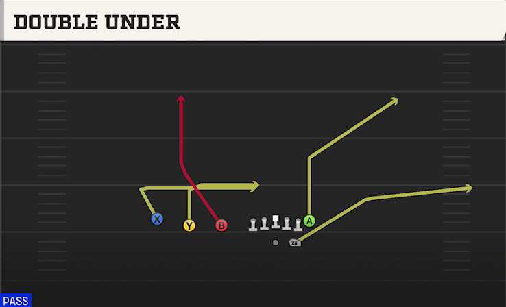 DOUBLE UNDER play diagram