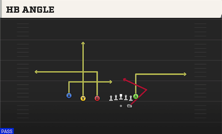 HB ANGLE play diagram