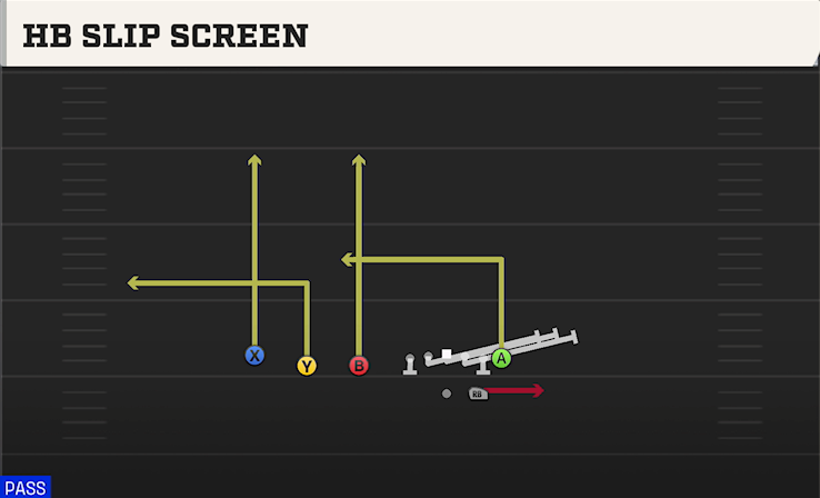 HB SLIP SCREEN play diagram