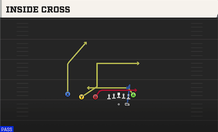 INSIDE CROSS play diagram