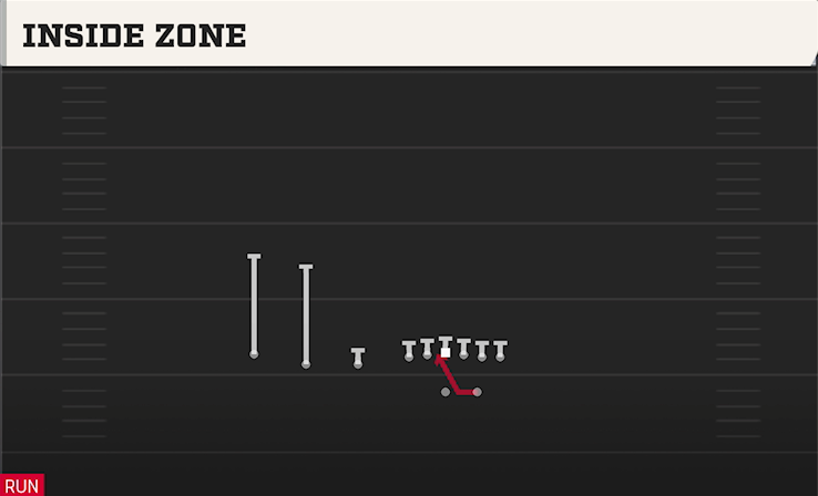 INSIDE ZONE play diagram