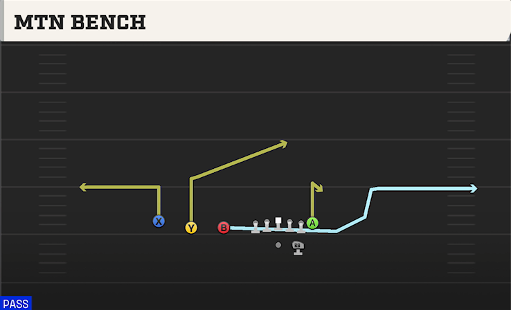 MTN BENCH play diagram