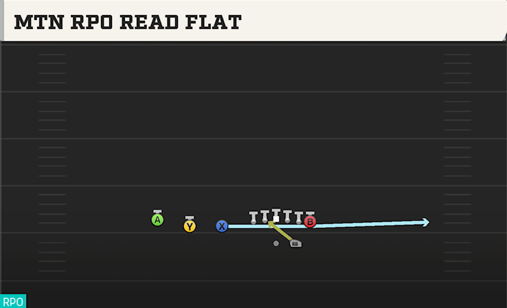 MTN RPO READ FLAT play diagram
