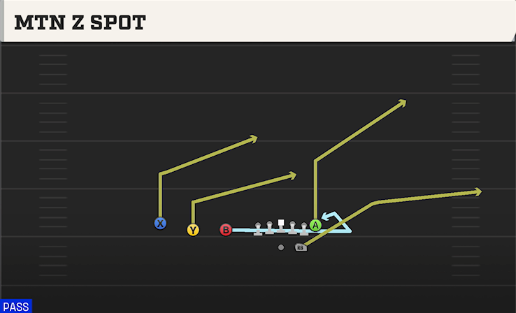 MTN Z SPOT play diagram