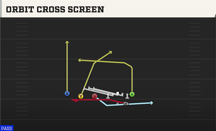 ORBIT CROSS SCREEN play diagram