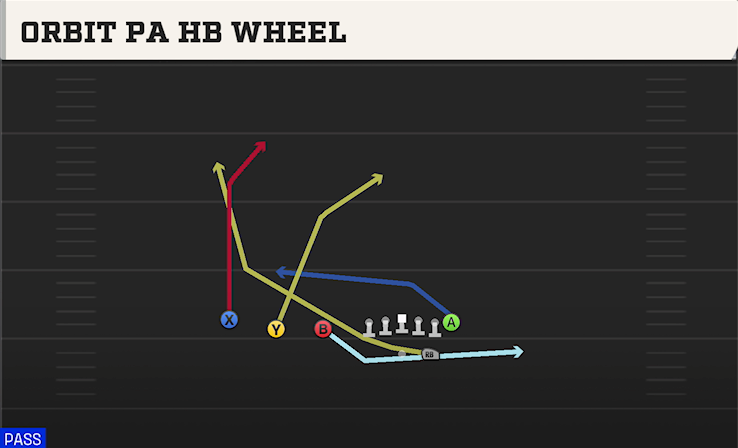 ORBIT PA HB WHEEL play diagram