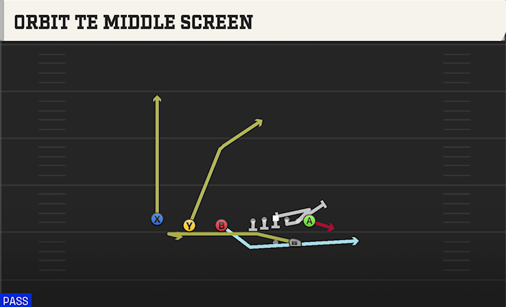 ORBIT TE MIDDLE SCREEN play diagram