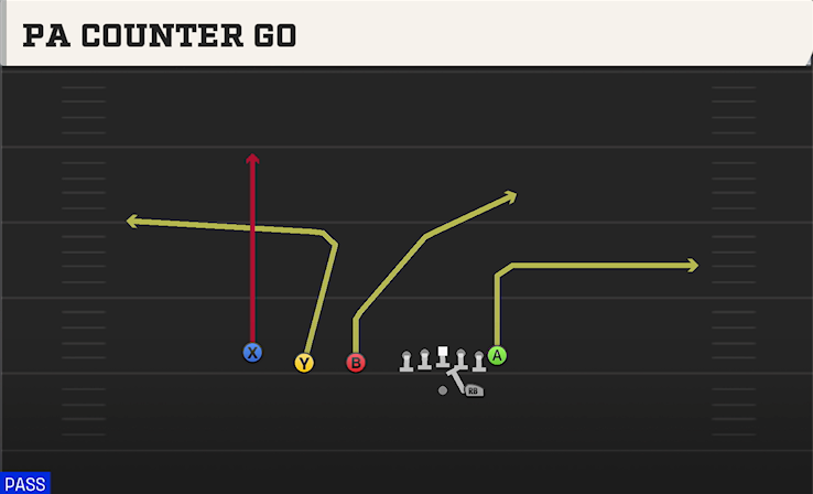PA COUNTER GO play diagram