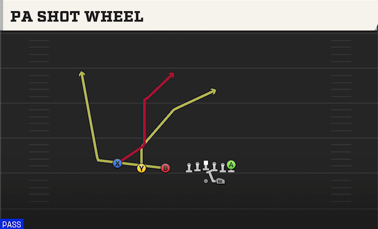 PA SHOT WHEEL play diagram