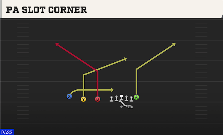 PA SLOT CORNER play diagram