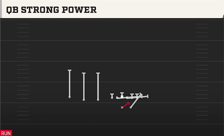 QB STRONG POWER play diagram
