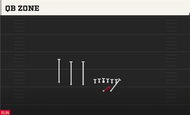 QB ZONE play diagram