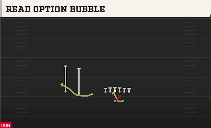 READ OPTION BUBBLE play diagram